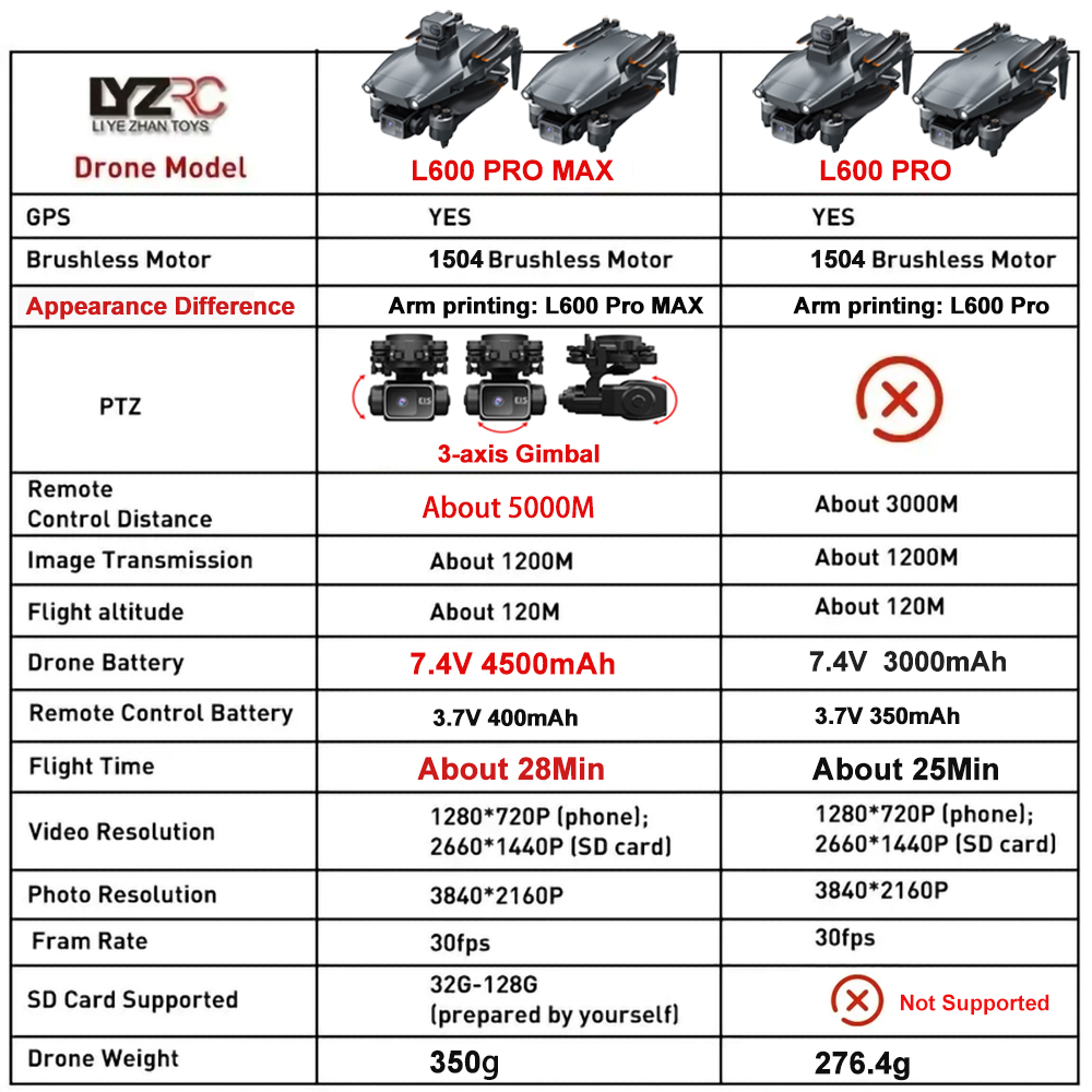 L600 Pro MAX /L600 PRO Drone 4 - Drone Rc Plegable recension och pris
